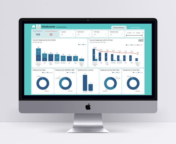 Human Resource Analysis