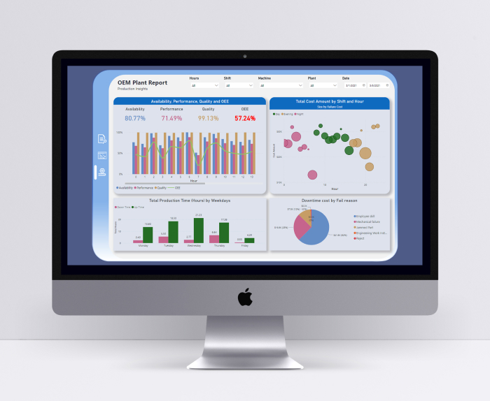 Manufacturing Industry KPIs