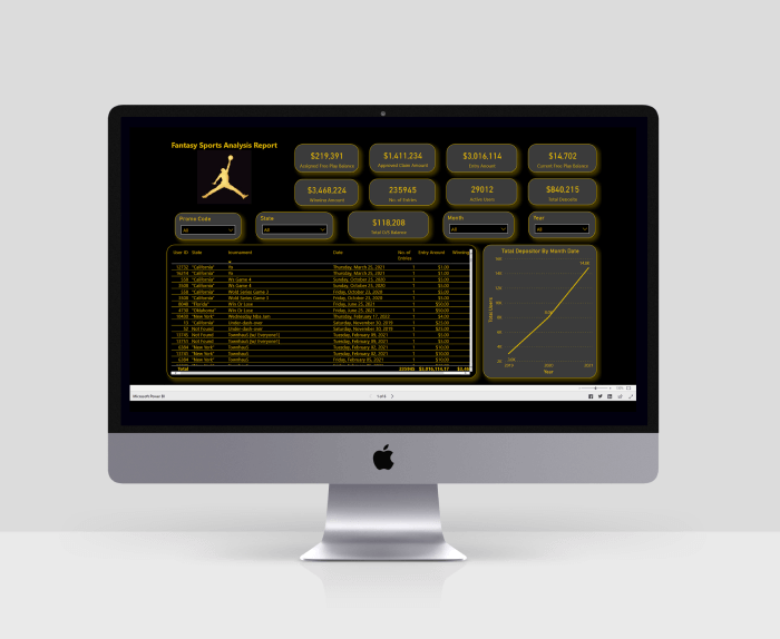 Fantasy Sports Analysis