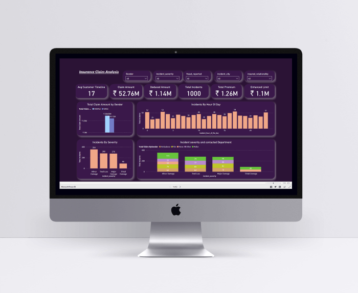Insurance Claim Analysis
