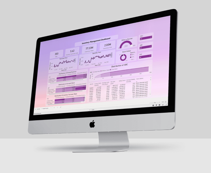 Inventory Management Dashboard