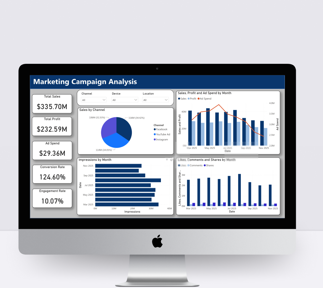 Marketing Campaign Analysis Dashboard