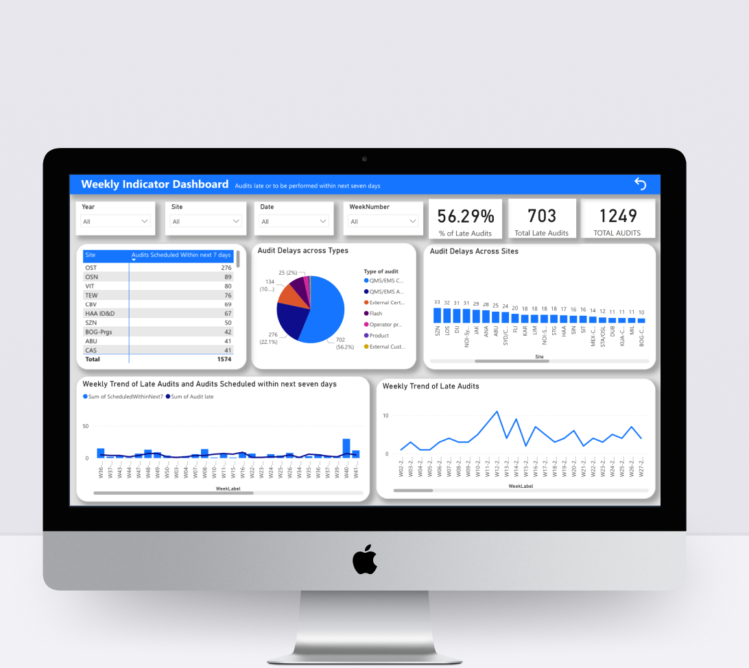 Manufacturing Industry KPIs